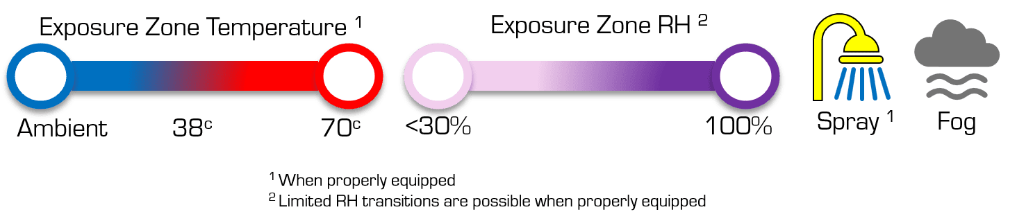 A Series chamber capabilities